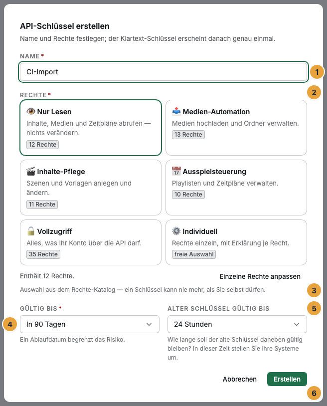 Der Dialog „API-Schlüssel erstellen“ mit dem Feld Name (1), den Klassenkarten unter Rechte (2), der Schaltfläche Einzelne Rechte anpassen (3), den Auswahlfeldern Gültig bis (4) und Alter Schlüssel gültig bis (5) sowie der Schaltfläche Erstellen (6)