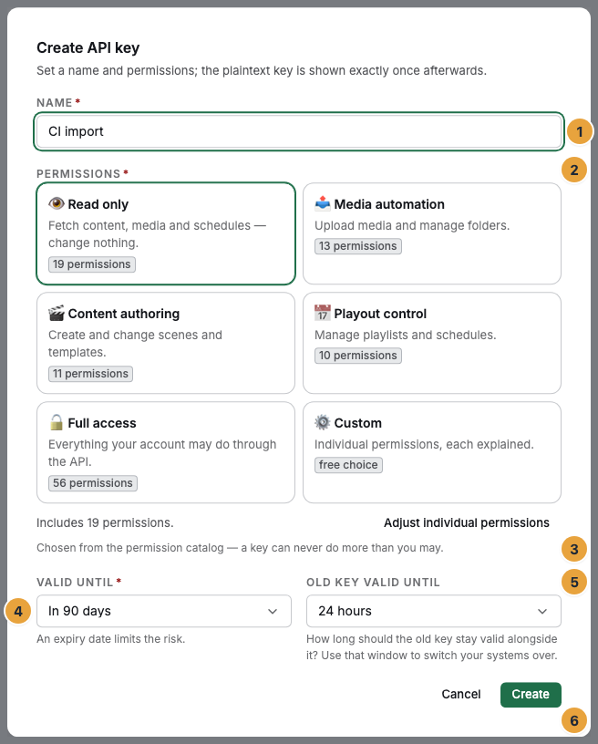 The dialog “Create API key” with the field Name (1), the class cards under Permissions (2), the button Adjust individual permissions (3), the selection fields Valid until (4) and Old key valid until (5), and the button Create (6)